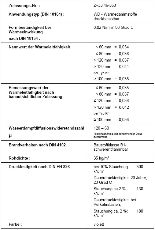 Tabelle Technische Daten CASAtherm Wrmedmmplatte